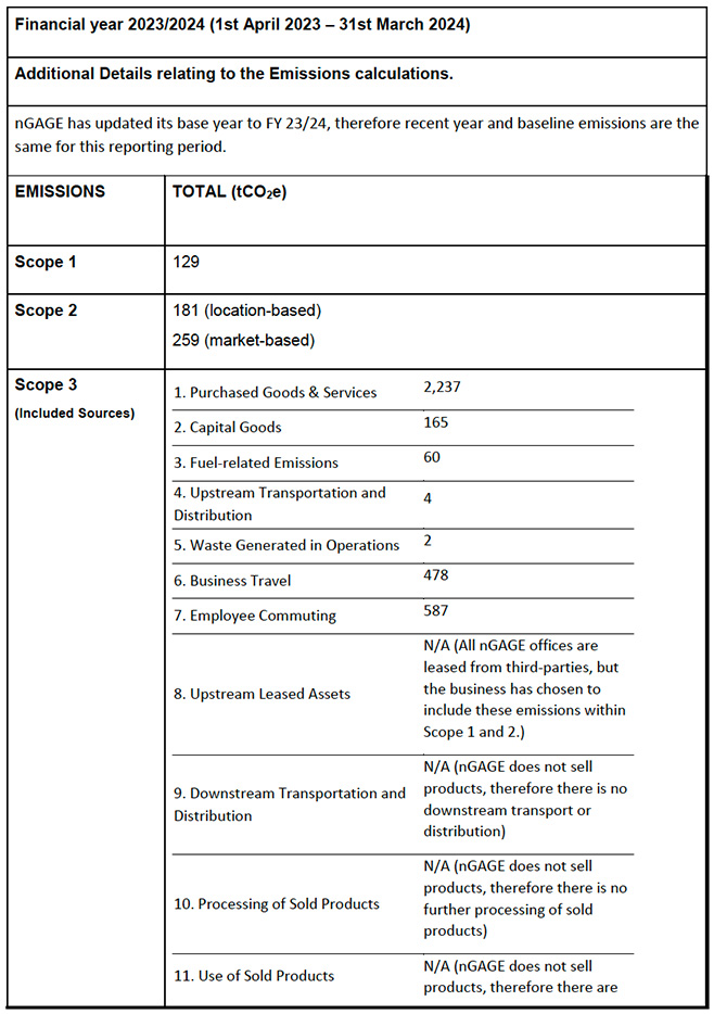 table three