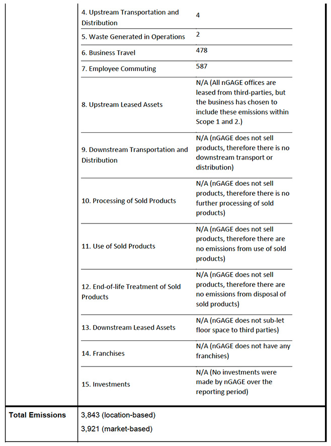 table two